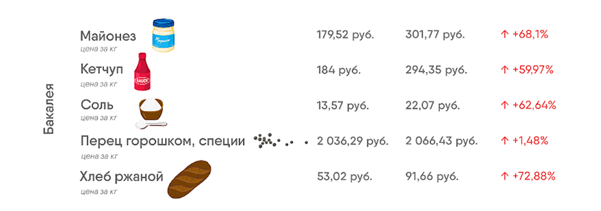 стоимость продуктового набора для отдыха на майские праздники 2025