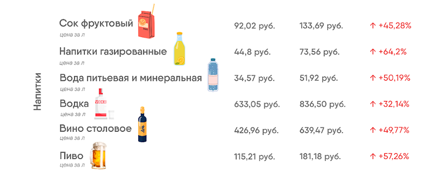 стоимость продуктового набора для отдыха на майские праздники 2025
