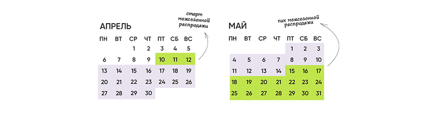 Весенние распродажи и праздничные акции