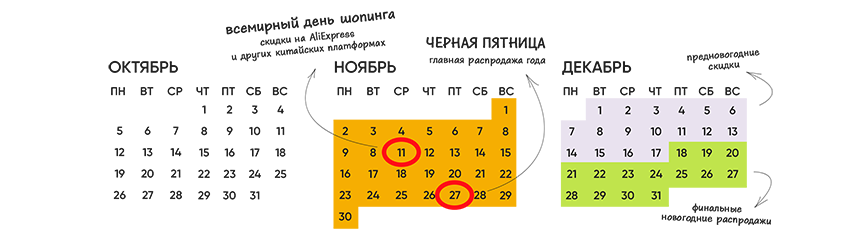Осенне-зимние мегараспродажи