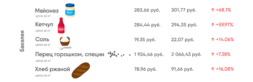 шашлычный индекс к майским выходным