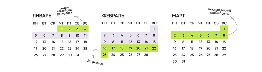 Зимние распродажи 2026 года