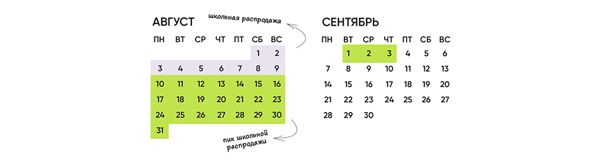 Летние акции и сезонные распродажи
